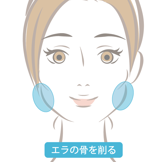 エラの骨を削る